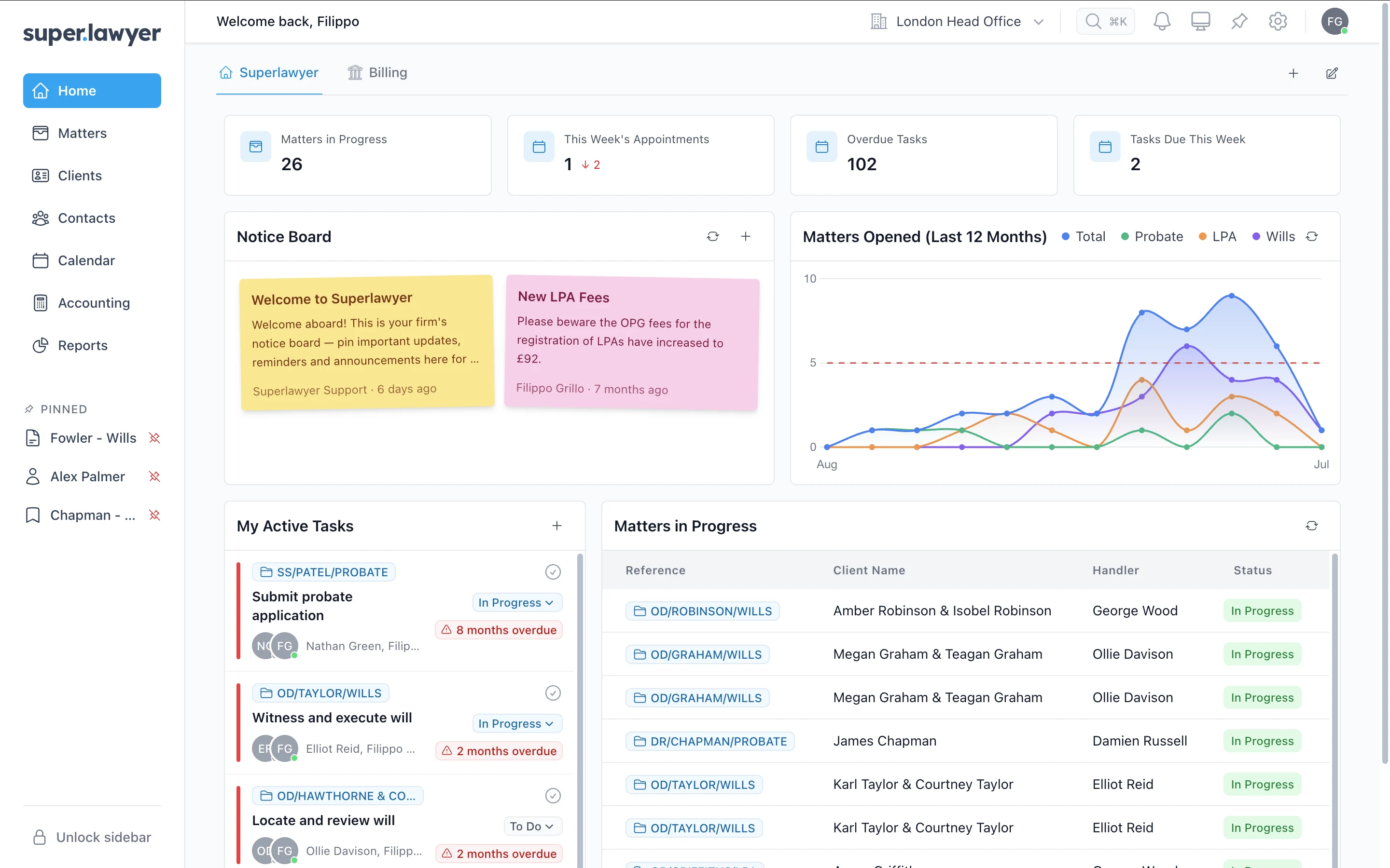 The Superlawyer dashboard showing matters in progress, tasks and practice analytics